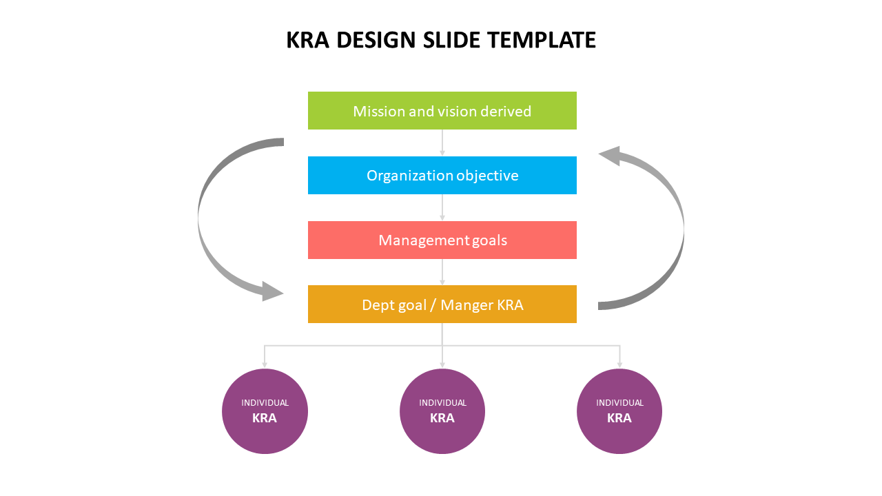 KRA design slide template